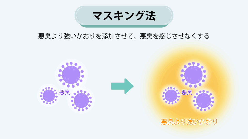 香り　マスキング