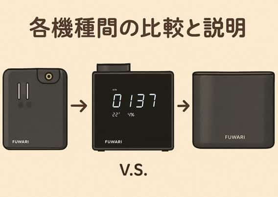 FUWARI　アロマディフューザー比較